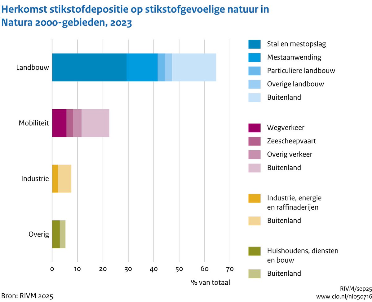 Milieu Natuur Ruimte tweet media