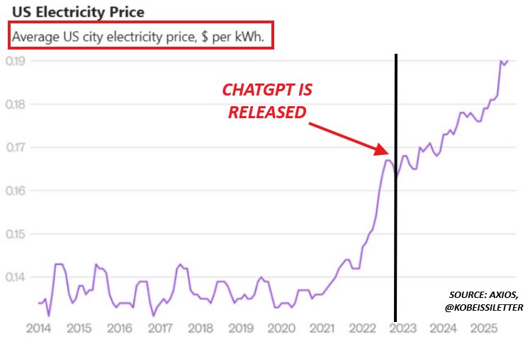 ☝️ Don’t look up ☝️
Ούτε η Αμερική ήταν επαρκώς προετοιμασμένη για την τεχνητή νοημοσύνη. Φοβάμαι ότι πολύ σύντομα θα αντιμετωπίσουμε διλήμματα επάρκειας ηλεκτρισμού τα οποία σήμερα, αν εκφράζονταν, θα χαρακτηρίζονταν ανήθικα και απάνθρωπα. 

Ο μόνος δρόμος για οποιοδήποτε κράτος