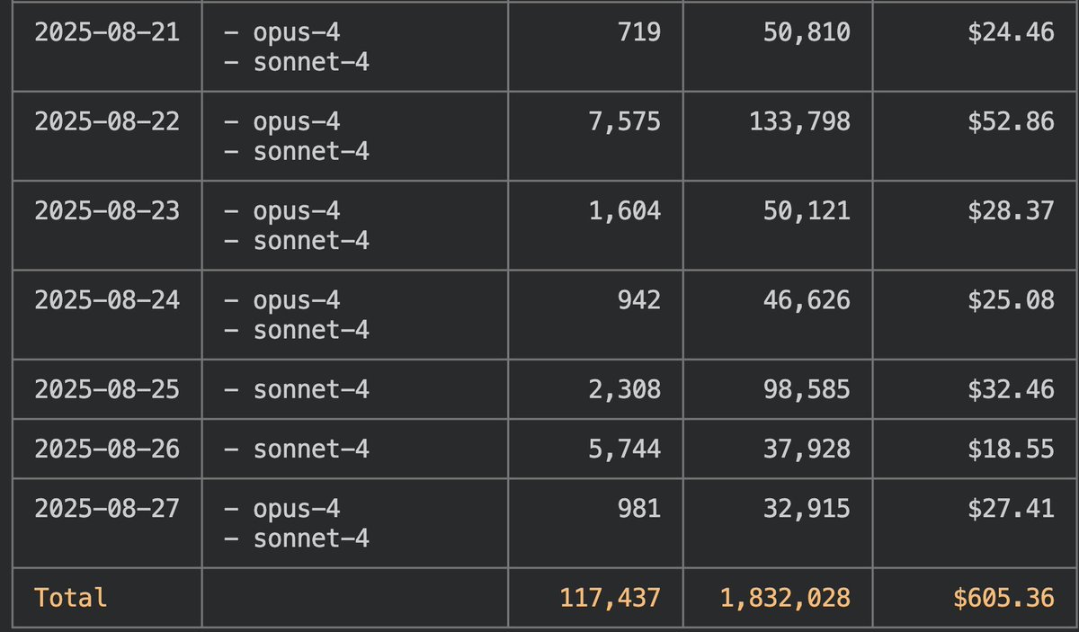 Token cost analysis charts