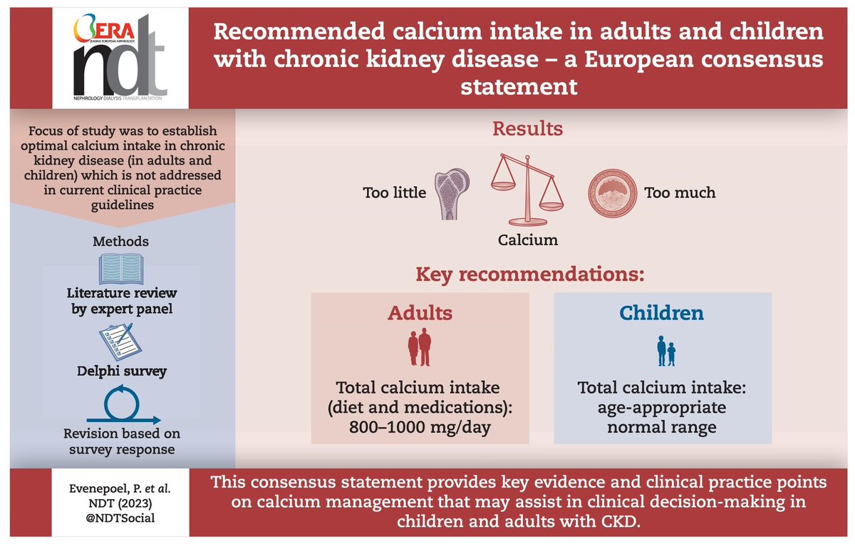 Recommended calcium intake in adults and children with chronic kidney disease - a European consensus statement

doi.org/10.1093/ndt/gf…