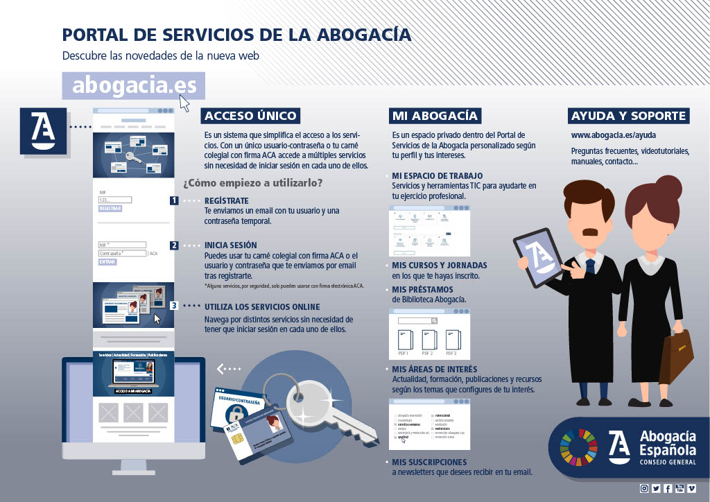 💻¿Utilizas el acceso único a la Abogacía? 

Con él podrás acceder a los servicios online: #BibliotecaAbogacía, #FormaciónAbogacía, Expediente de Nacionalidad, Pases a Prisión y mucho más.

📹 En este vídeo te contamos cómo hacerlo👇

abogacia.es/ayuda/como-emp…