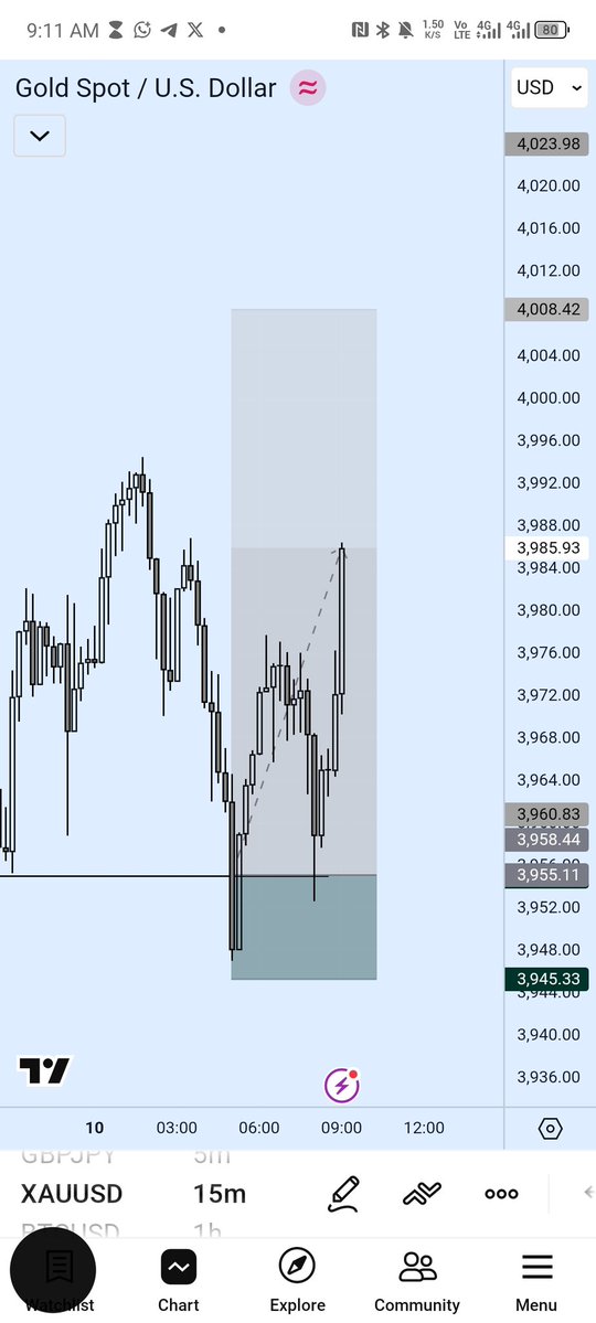 Thissstyrex's tweet image. Everyday Wake Up And Buy Gold and Store it in your house😂

#GOLD 
#XAUUSD 
#forex