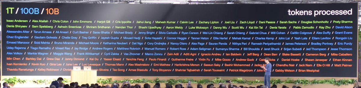 用tokens消耗量来评估一个公司的价值，一个人的价值。