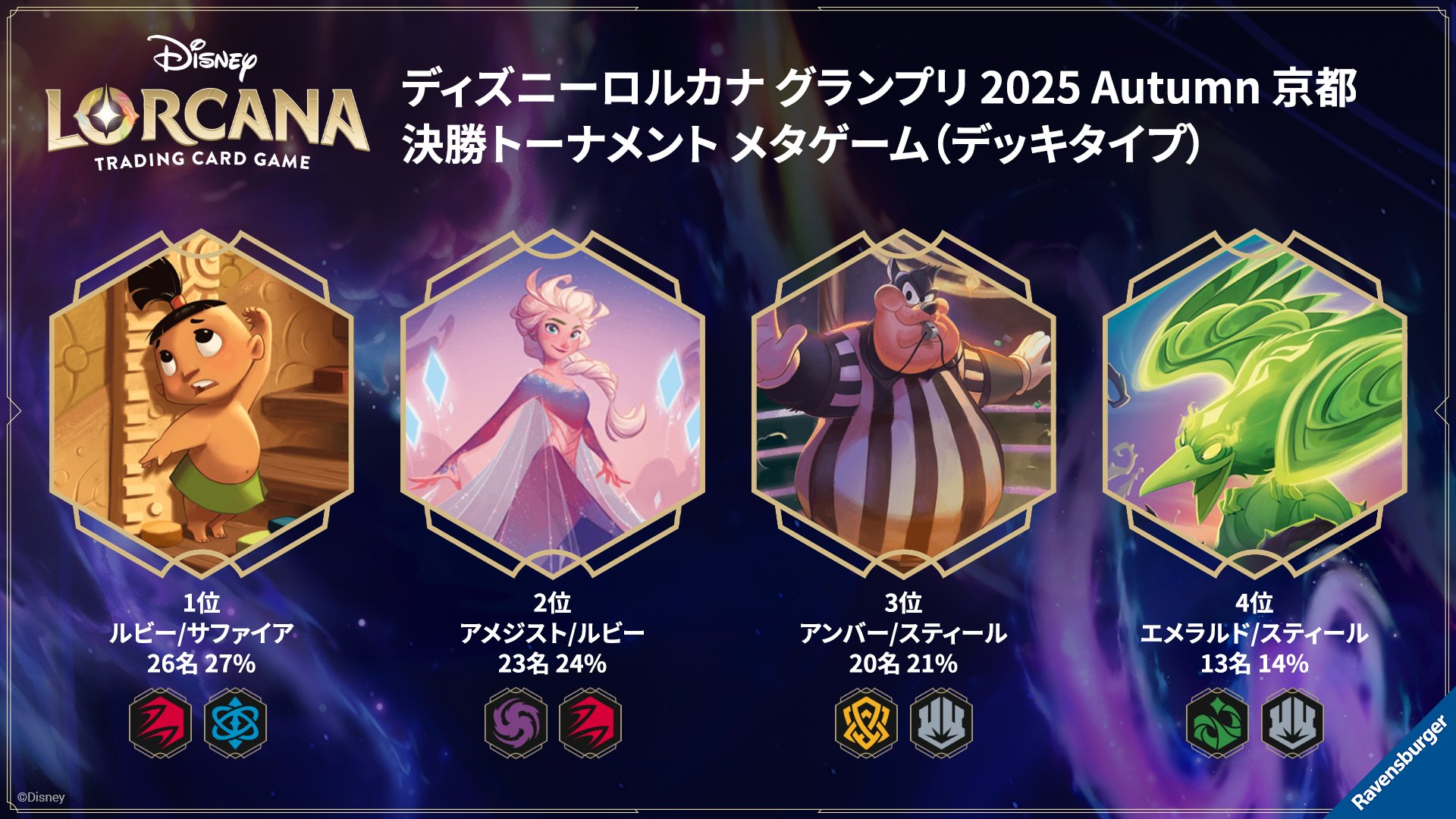 ディズニー ロルカナ 展示用バナー ディズニー ロルカナ 展示用バナー