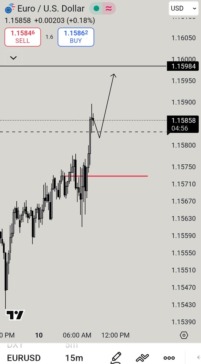 mhtrading_smc's tweet image. #EURUSD Plan