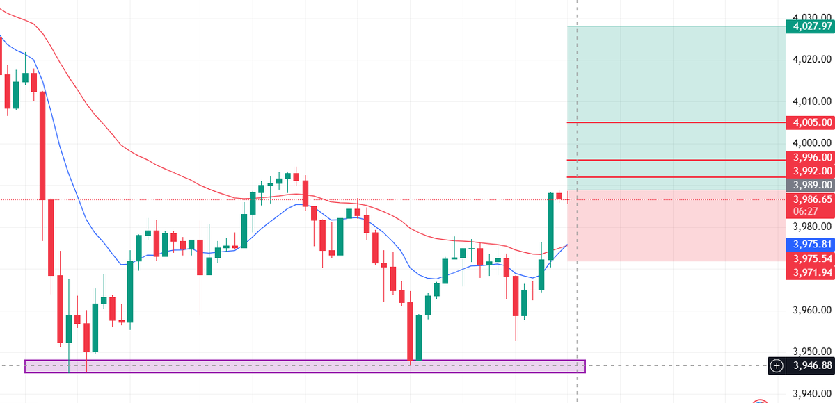 ckdavid141's tweet photo. XAUUSD BUY SETUP~~ at 3989

TP 3992/3996/4000/4005

#XAUUSD #forex #forextrading https://t.co/2obmUALh12