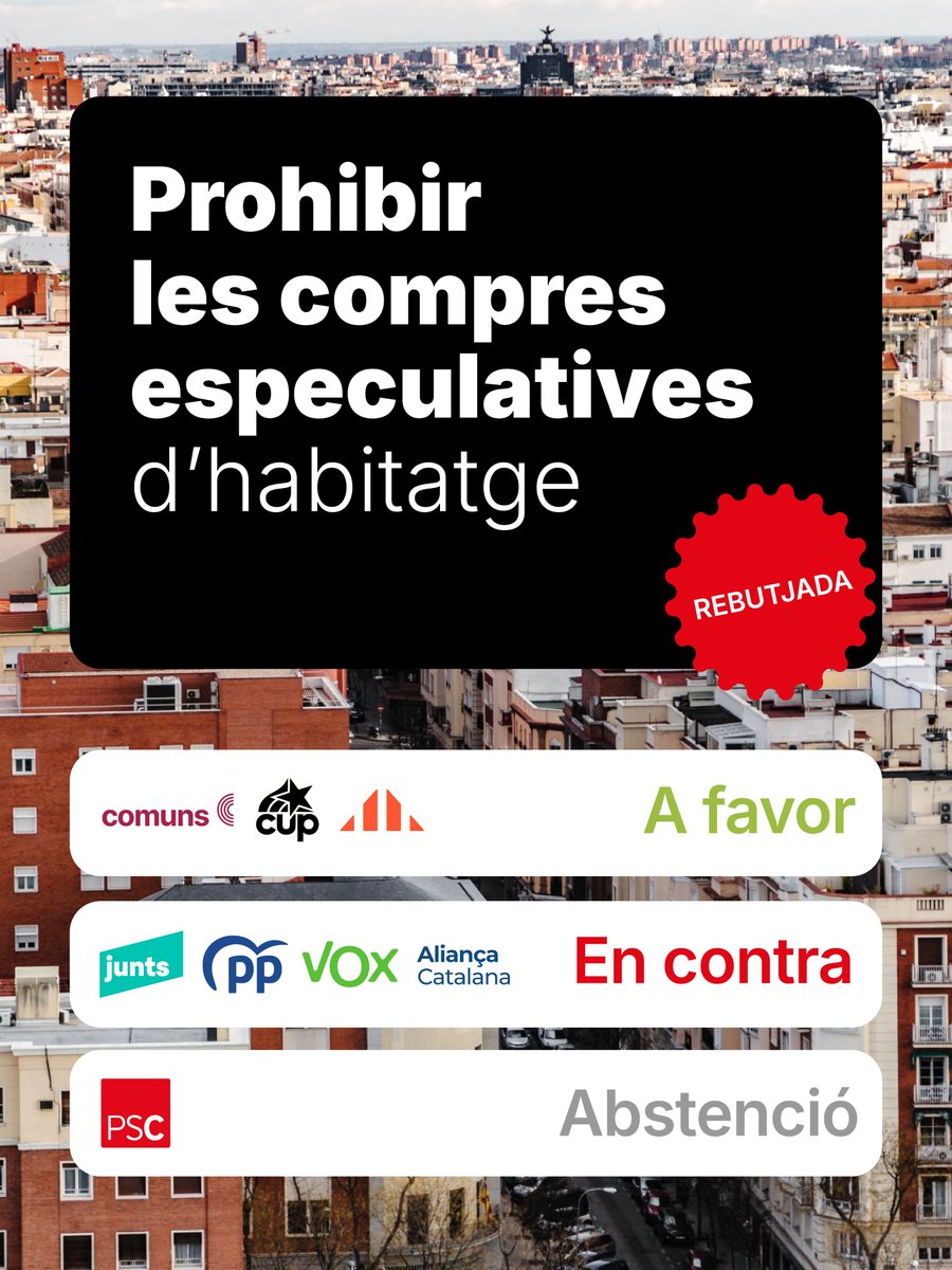 🏡El Parlament ha rebutjat la nostra proposta per prohibir les compres especulatives d’habitatge, una mesura de sentit comú per evitar que l’especulació faci fora veïnes dels seus barris.

Sembla que el PSC encara no entén que estem vivint una emergència en l’accés a l’habitatge.