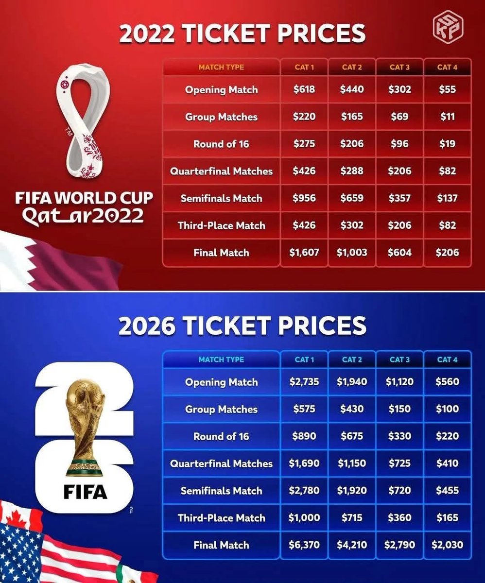 Joana Swan (@joanaswan_) on Twitter photo Depuis 2018 je suis présente à toutes les compétitions masculines et féminines et je reste souvent un mois, donc un vrai budget en tant que supporter chaque année euro et coupe du monde je crois que 2026 va être l’année du break c’est indécent, Russie, UK, l’Australie, Qatar etc Depuis 2018 je suis présente à toutes les compétitions masculines et féminines et je reste souvent un mois, donc un vrai budget en tant que supporter chaque année euro et coupe du monde je crois que 2026 va être l’année du break c’est indécent, Russie, UK, l’Australie, Qatar etc