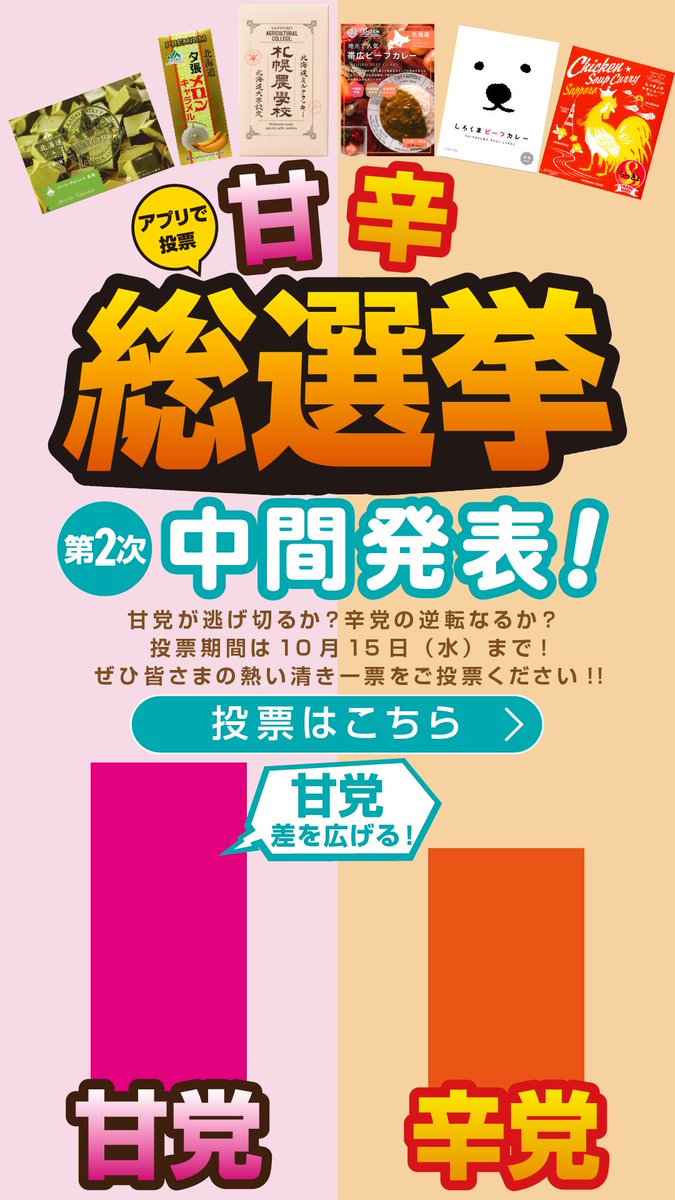 SNOWSWEETS161's tweet photo. 🎉甘辛総選挙第2次中間発表🎉

甘党派がこのまま逃げ切りか！？🚅

いよいよ最終章へ

投票数が多かった党派の皆様には当店の北海道商品をもれなくプレゼント🎁
投票期間は10月15日まで！まだ間に合いますよ～！
#総選挙 #プレゼント企画 #スイーツ #カレー #北海道 #スノースイーツ https://t.co/nk4l2haEAA