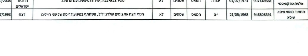 המנוול הזה שחטף ורצח את בן העיר שלנו ניסים טולדנו הי"ד גם משתחרר. זה כואב ושורף את הלב אך במציאות המורכבת זה מחיר שאנו משלמים לטובת השבת הבנים לגבולם.  
לאחרונה חנכנו שכונה עם רחוב על שמו של ניסים טולדנו, שבה יתגוררו מאות יהודים וזה הניצחון המוחלט שלנו בע"ה.