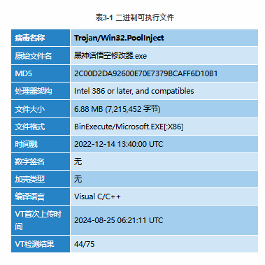 wen6912's tweet image. #HistoricalTechReport
#Antiy2024 #Aug 30

#BlackMyth #Wukong #Modifier report published in two versions:

Chinese version:
伪装“黑神话悟空修改器”传播木马的活动分析antiy.cn/research/notic…

🤖📄 #AITranslation English version:
Analysis of the Activity of “Black Myth Wukong