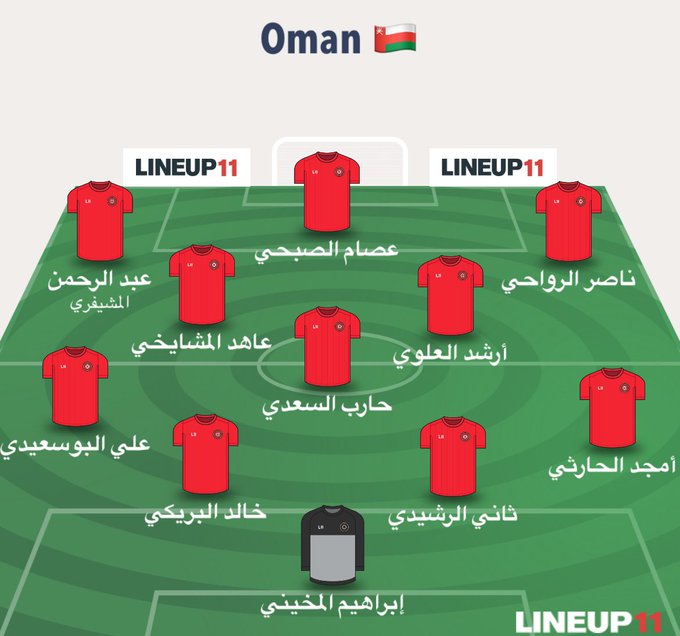 Graphic illustration of a football field in green with white lines, showing eleven red-jerseyed players positioned as a 4-3-3 formation including goalkeeper in black, defenders, midfielders, and forwards with Arabic names like Al Khamisi, Al Busaidi, Al Alawi, Al Saadi, Al Habsi, Al Ghailani, Al Yaqoubi, Al Maamari, Al Mukhtar, Al Habsi, and Al Jahwari, Oman flag and text Oman at top, LINEUP11 labels.