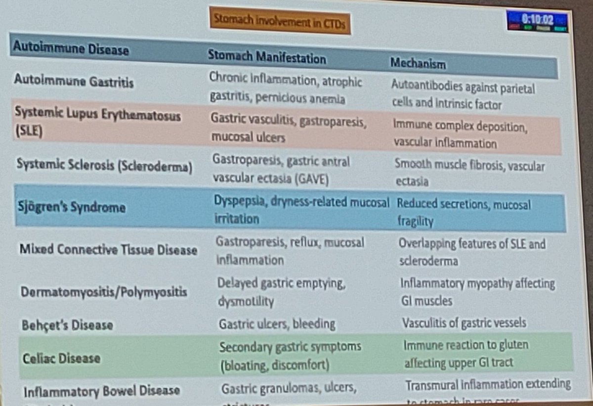 AIRDs commonly affect the stomach through inflammation, impaired motility, vascular damage, or immune-mediated injury. 
Symptoms such as gastroparesis, dyspepsia, ulcers, or bloating, driven by mechanisms like fibrosis, immune complex deposition, or reduced secretions.
