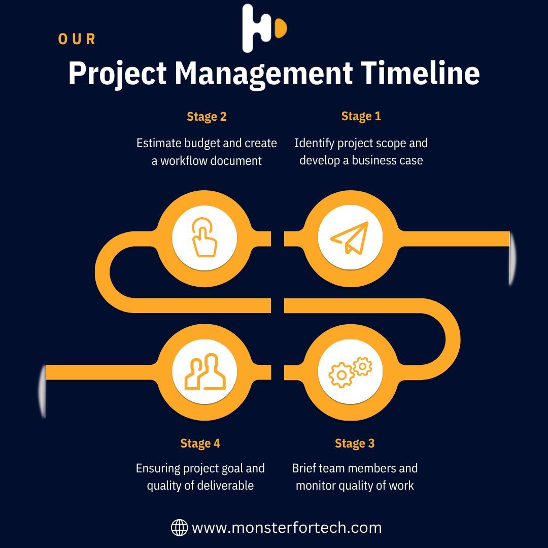 monsterfortech_'s tweet image. From idea to execution our Project Management Timeline keeps every step on track and every goal achievable!
#ProjectManagement #BusinessGrowth #SmartExecution #MonsterForTech #WorkflowDesign #TechInnovation