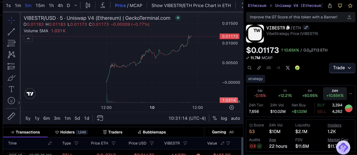Hemdawg_'s tweet image. WOW! Take a look at $VIBESTR 🚀

Being the official coin of @GoodVibesssClub with more news to come, I see this going much higher towards 50-100M market cap in the coming weeks and securing the number #2 spot behind $PNKSTR 

Most people are overlooking what they have done here!…