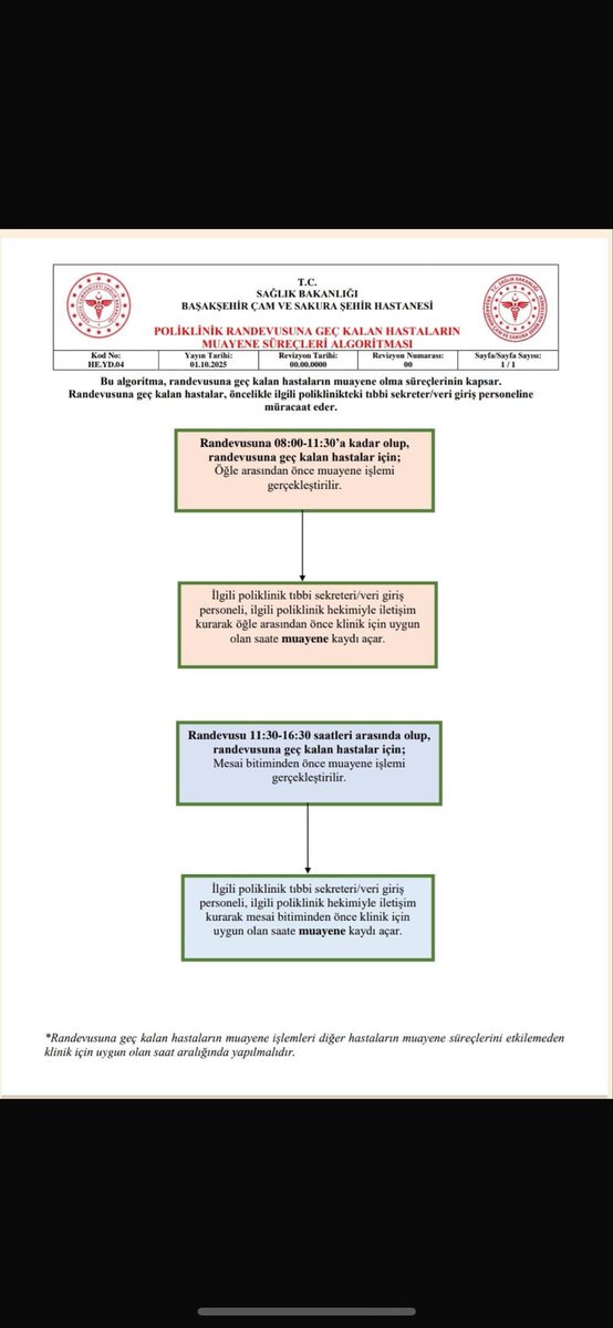 Tıbbi tedavi kılavuzları olmayan ülkenin, poliklinikte randevusuna geç kalan hasta yönetimi kılavuzu var 😄😄😄