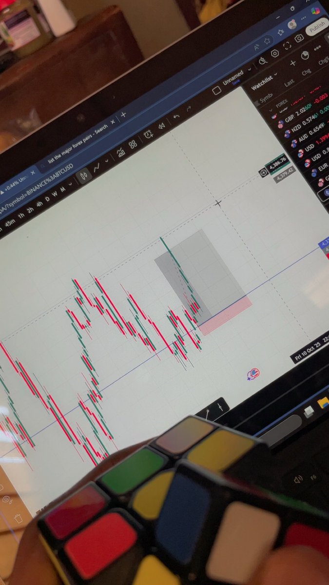 $BTCUSD X $ETHUSD
Have a great weekend guys🍀🦅