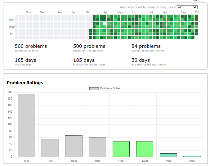 divyansh tweet media