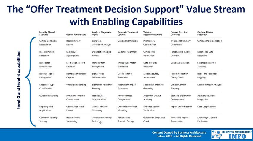 daniellambert07's tweet image. #MedicalDevice and #Pharmaceutical Enterprise Architecture Consulting Services Using AI.
businessarchitecture.info/our-pharmaceut…
#EnterpriseArchitecture #BusinessArchitecture #DigitalTransformation #CIO #Plan #BusinessStrategy #AI #GenerativeAI #GenAI #ArtificialIntelligence #AIAgent