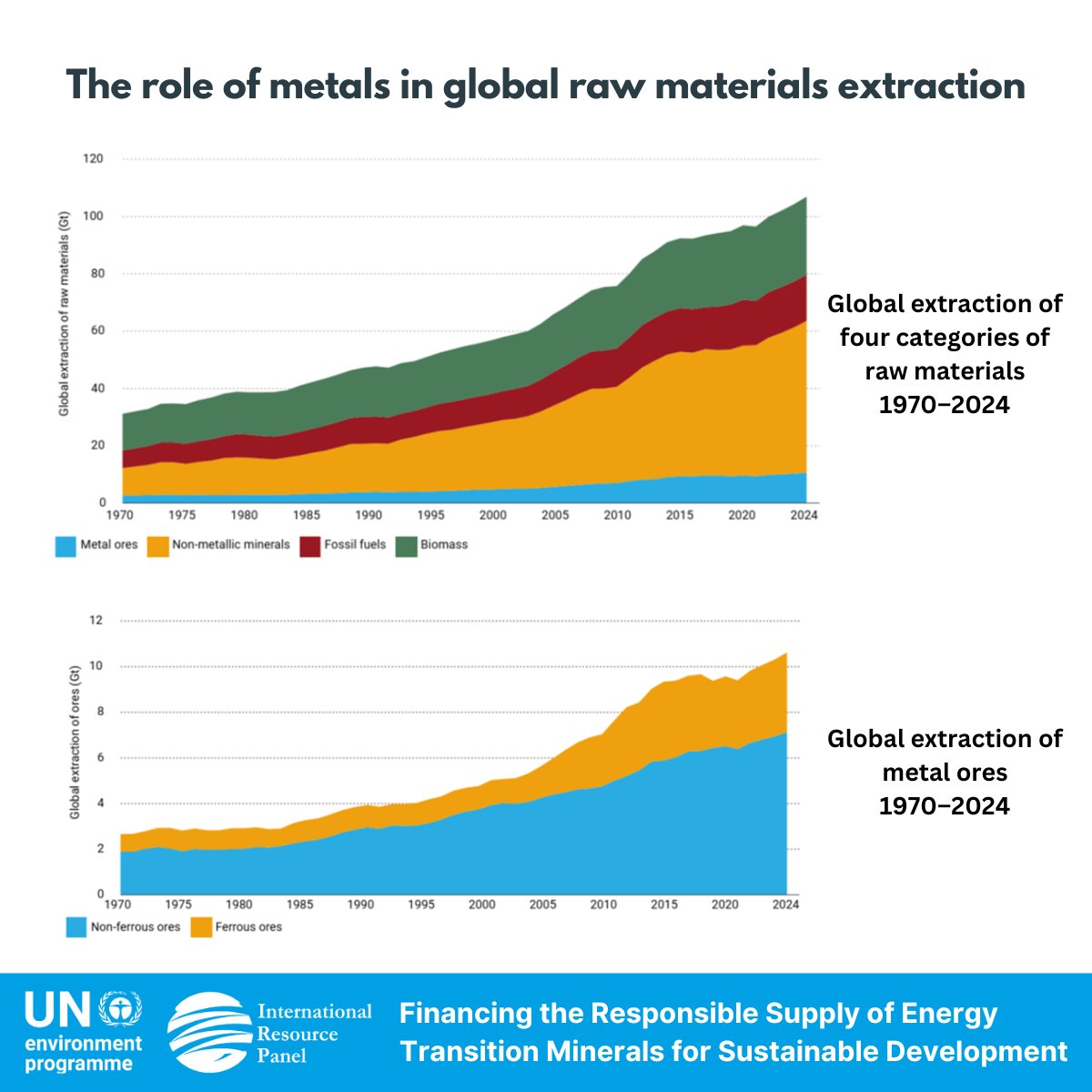 International Resource Panel (IRP) tweet media