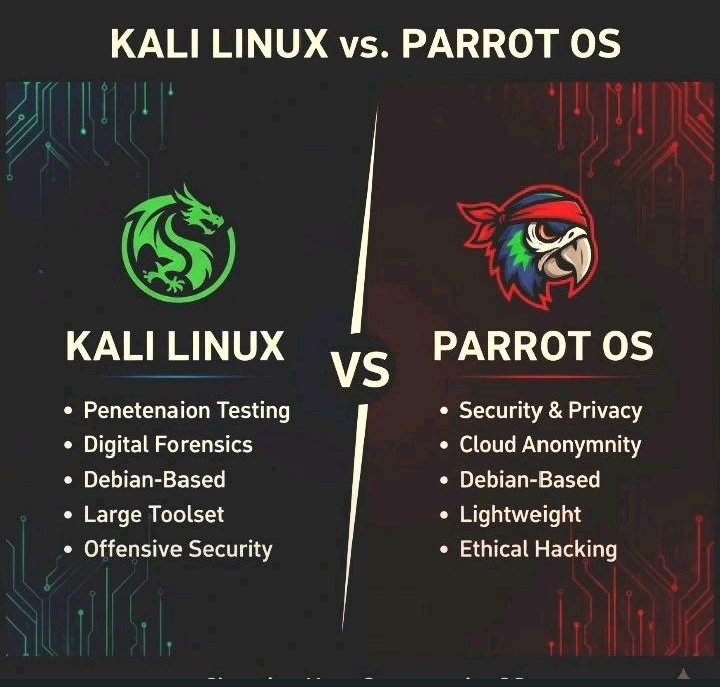 excellenc_e's tweet image. Hangisi favoriniz?
#KaliLinux #Parrot