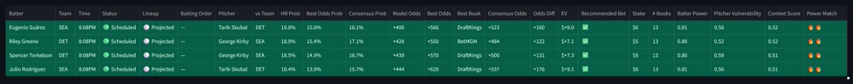 HomeRunPredict's tweet image. EV Bets
