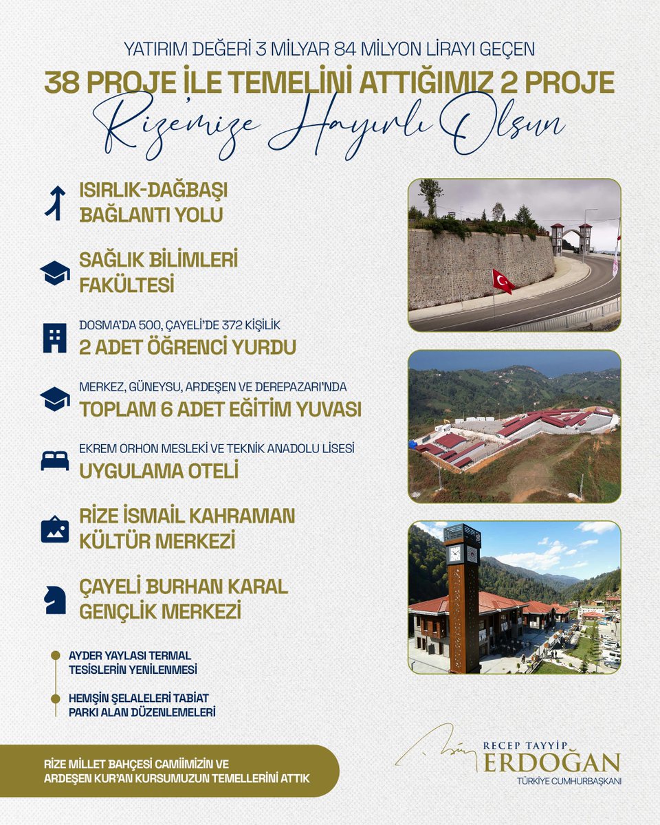 Bugün Rize’de toplam 38 projemizin toplu açılışını, 2 projemizin de temel atmasını gerçekleştirdik.

Toplam yatırım değeri 3 milyar 84 milyon lirayı geçen bu eserler Rize’mize hayırlı olsun.