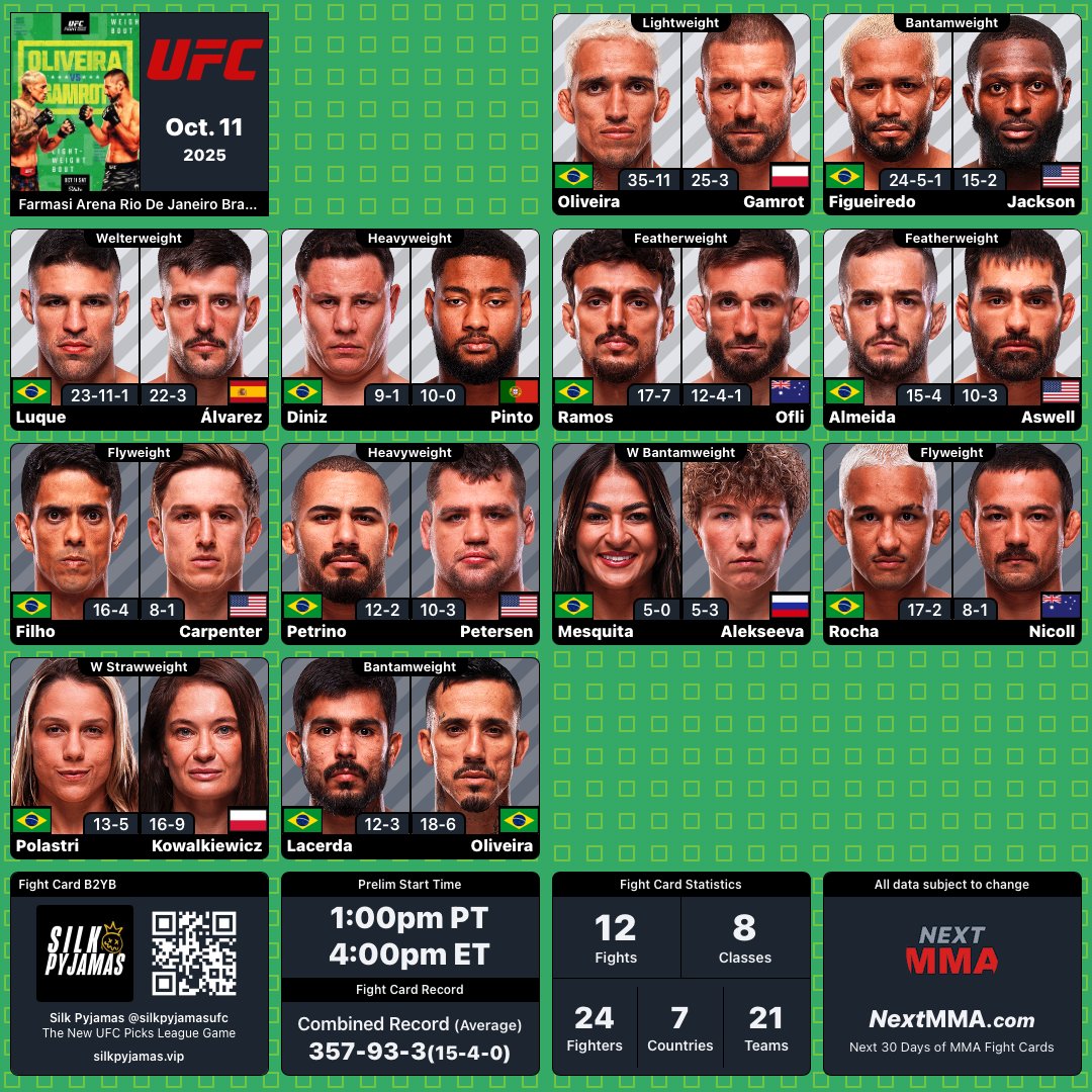 MrNiceGuysDude's tweet image. #UFCRio | #MMA #MMATwitter
@ufc at @farmasiarena Blank Fight Card
B2YB: @silkpyjamasufc