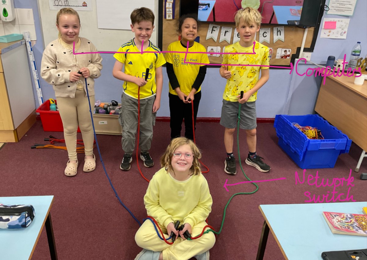 This week, Year 3 learned even more about computer networks! We have now added in servers, wireless access points and wireless devices! Check out our physical networks 💻