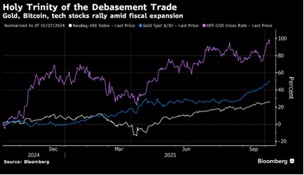 Continual signs that we are running HOT HOT.   Spending a lot of time putting together a frame work on how to evaluate this macro regime that really started a few years.

Source: RBC and Bloomberg