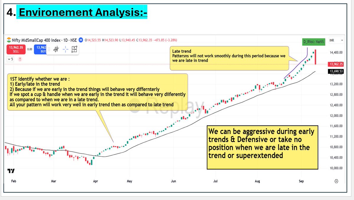 pheonix_trader's tweet image. Detailed notes of Interview of @iManasArora with @RichardMoglen at Trader Lion 2025 Trading Conference Day 3
1/7
Topics covered :-
1) Trading system in nutshell
2) Fear Management
3) Environment analysis
