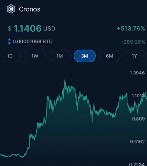 $CRO Today vs. #CRO Tomorrow  

Stay Patient, #crofam !