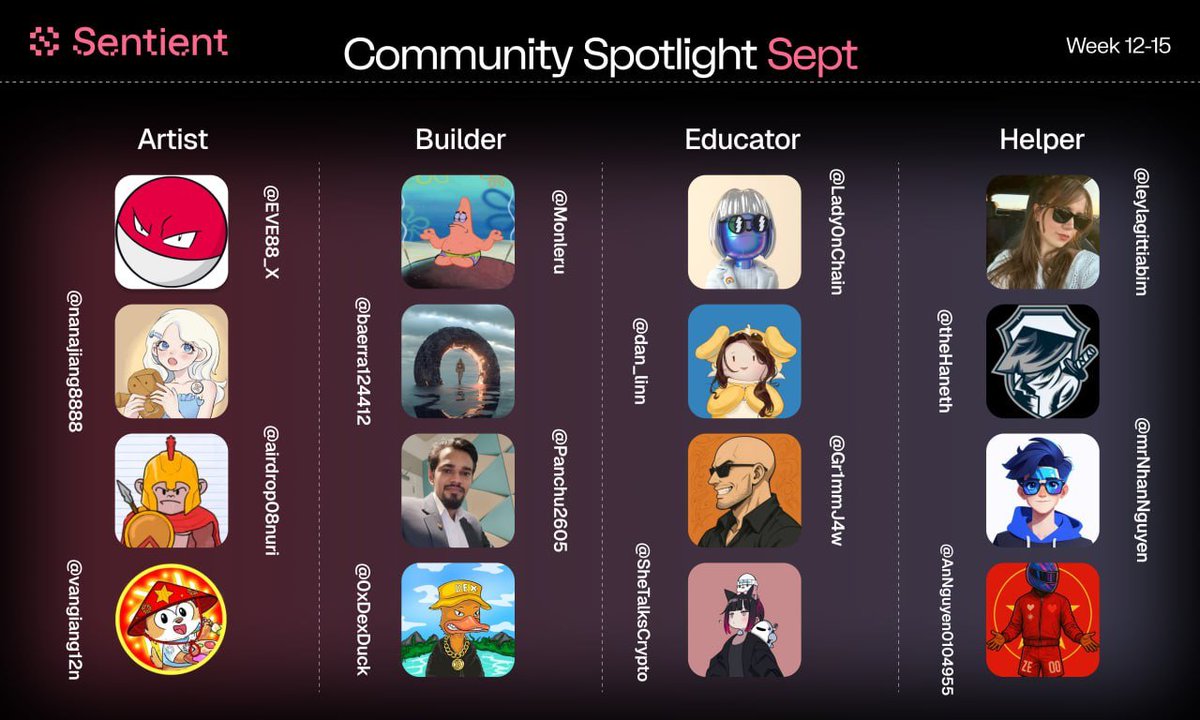 axel__web3's tweet image. Huge month for the @SentientAGI fam
Big congrats to everyone featured in Sentient Community Spotlight (Sept)
Your creativity, innovation & dedication are shaping the future of open-source AI.
👨🎨 Artists | 💻 Builders | 🧠 Educators | 🤝 Helpers
Each one of you is helping…