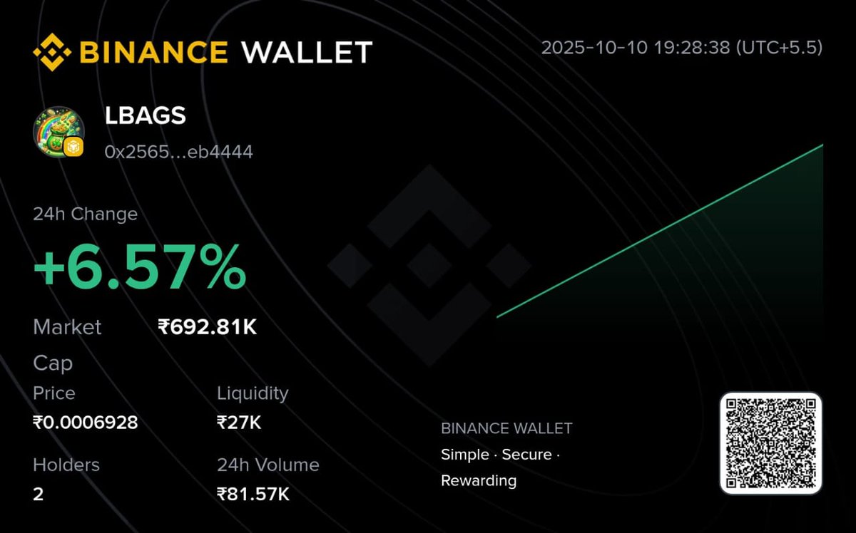 Luckybagstoken's tweet photo. We have officially launched on https://t.co/9R4W2xtsmp

It's time to fill your $LBAGS 

#newlaunch #100xgem #fourmeme #BSCMeme 
#Binance #BinanceWallet https://t.co/bsmGxWaFgM