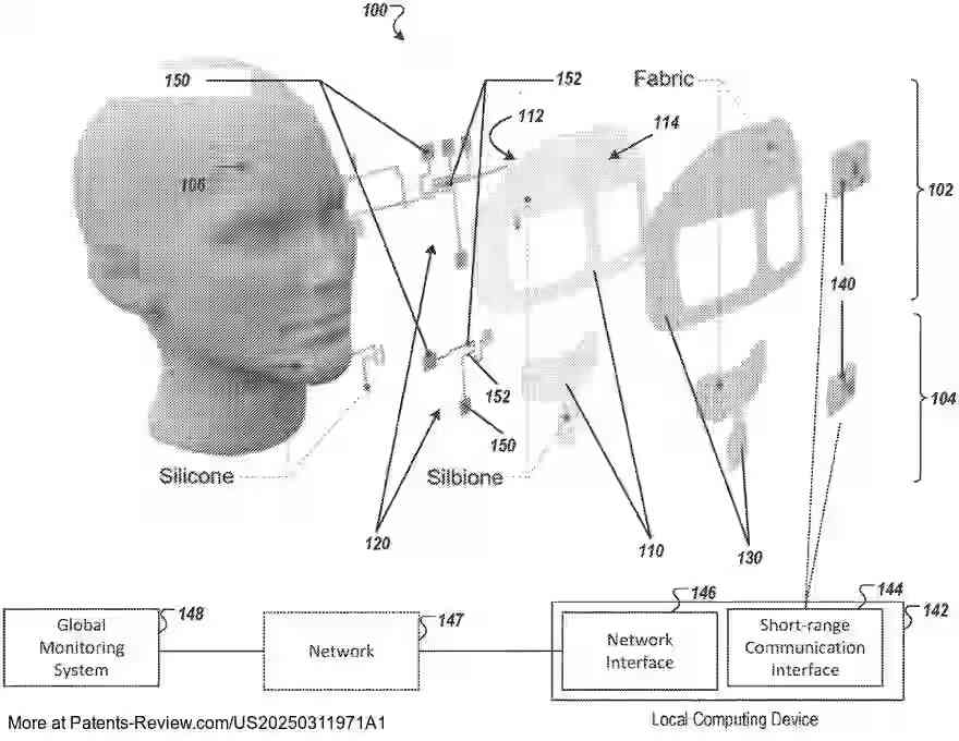 PatentPulse's tweet image. New patent application #US20250311971A1 from #GeorgiaTechResearch unveils a soft wireless wearable sensor system for sleep quality detection and disorder diagnosis. 
  
This system offers portable, at-home monitoring with embedded #MachineLearning, providing an alternative to…