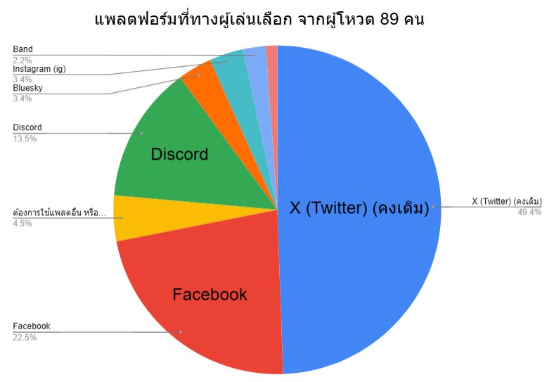 NVMA_commuS3TH tweet media
