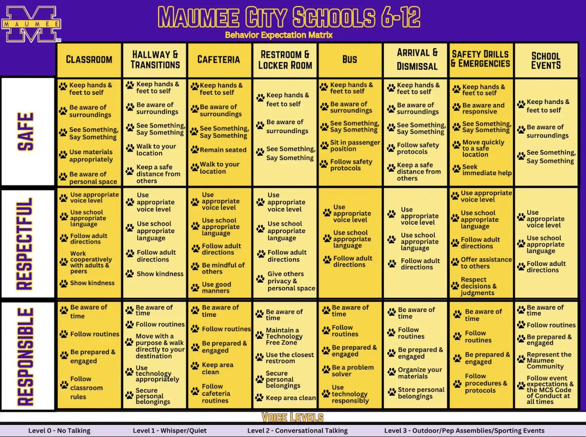 Ask your student about our behavior expectations. They might also tell you about our PBIS Rewards where they can use their points to choose their rewards. Our hottest item in the store is Aaron's therapy putty but Brownie Brittle is a close second!