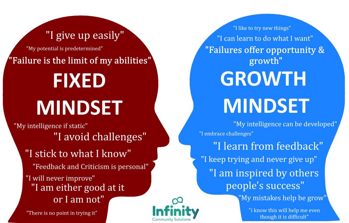 BethFratesMD's tweet image. A growth mindset helps us to learn and grow 
from any mishaps. There will be mishaps 
on our journeys in life. It is our choice 
to decide to use them as stepping 
stones to a productive path
forward or not.  With a 
growth mindset, we 
can reach higher 
ground.
#FridayThoughts…