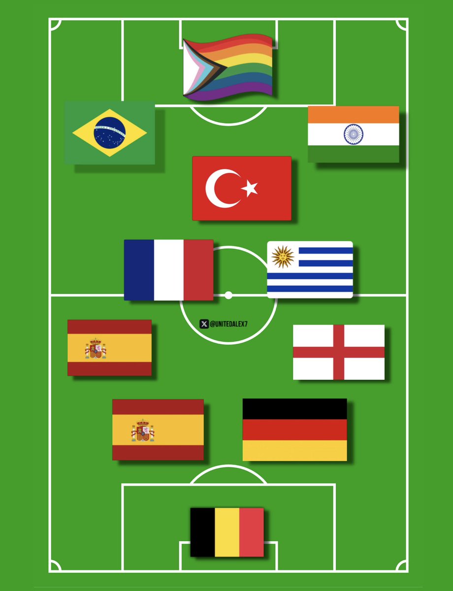 UtdChulo's tweet photo. Guess the football club https://t.co/nuAE8JXVzJ