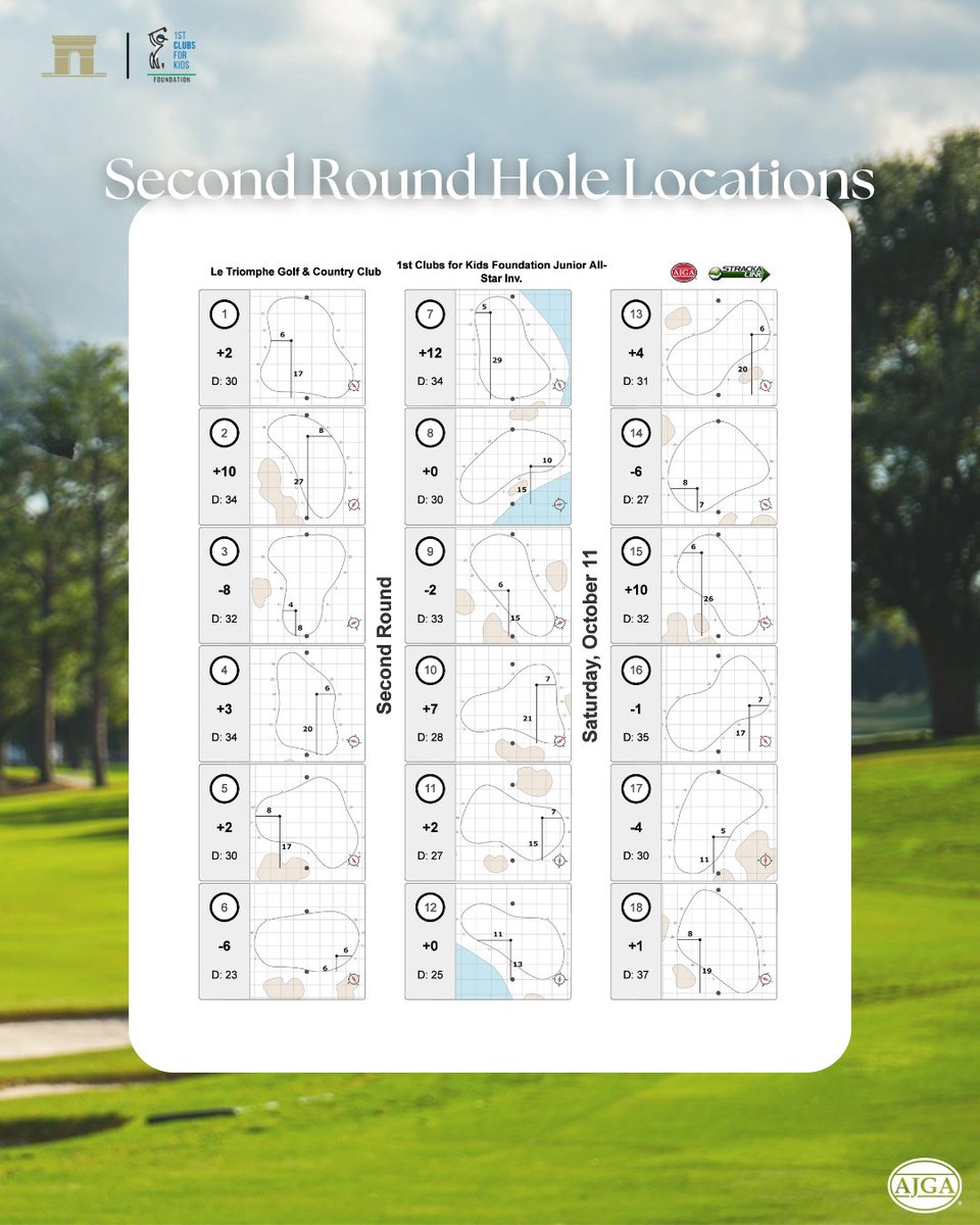 AJGAGolf's tweet image. The hole locations are set.

#JASInv I @StrackaLine