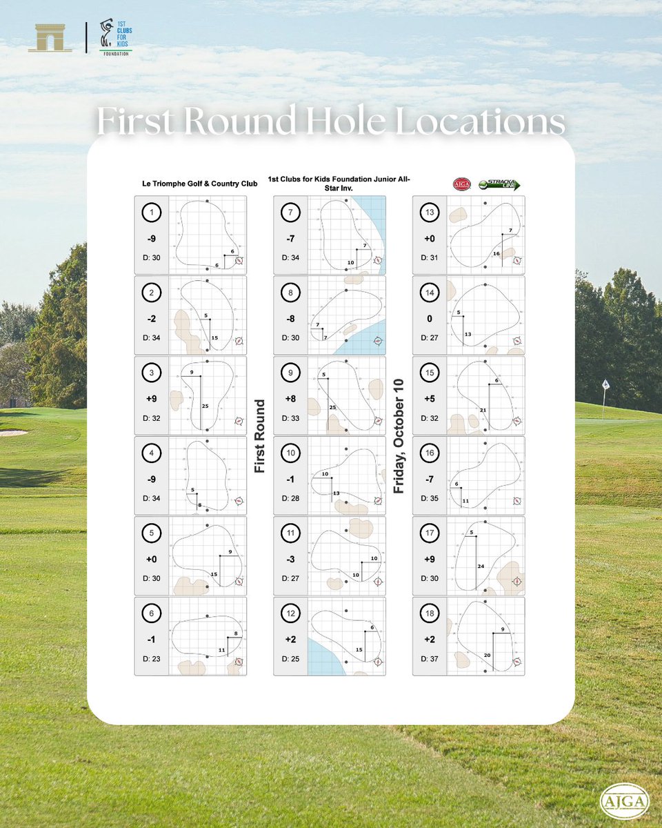 AJGAGolf's tweet image. The hole locations are set.

#JASInv I @StrackaLine