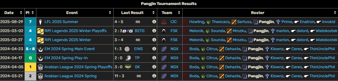 i'm Still contracted with <a href="/icijaponesport/">Ici Japon Corp. Esport</a>

but they allowed me to explore my options for 2026 

Contact : ✉️ positive@azyt.com or DM

Likes and RTs are appreciated
