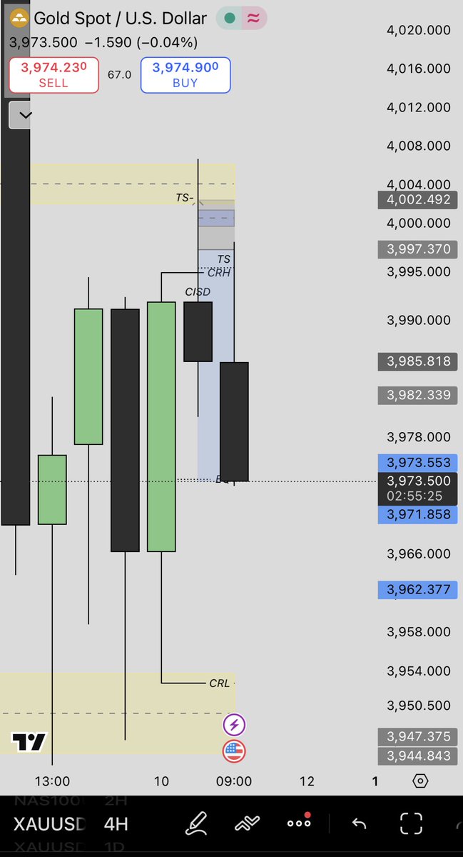 ilyaskarimllc's tweet photo. XAUUSD HTF 4H - LTF 3m
1:00
5:00
9:00 https://t.co/IW65xy70ad