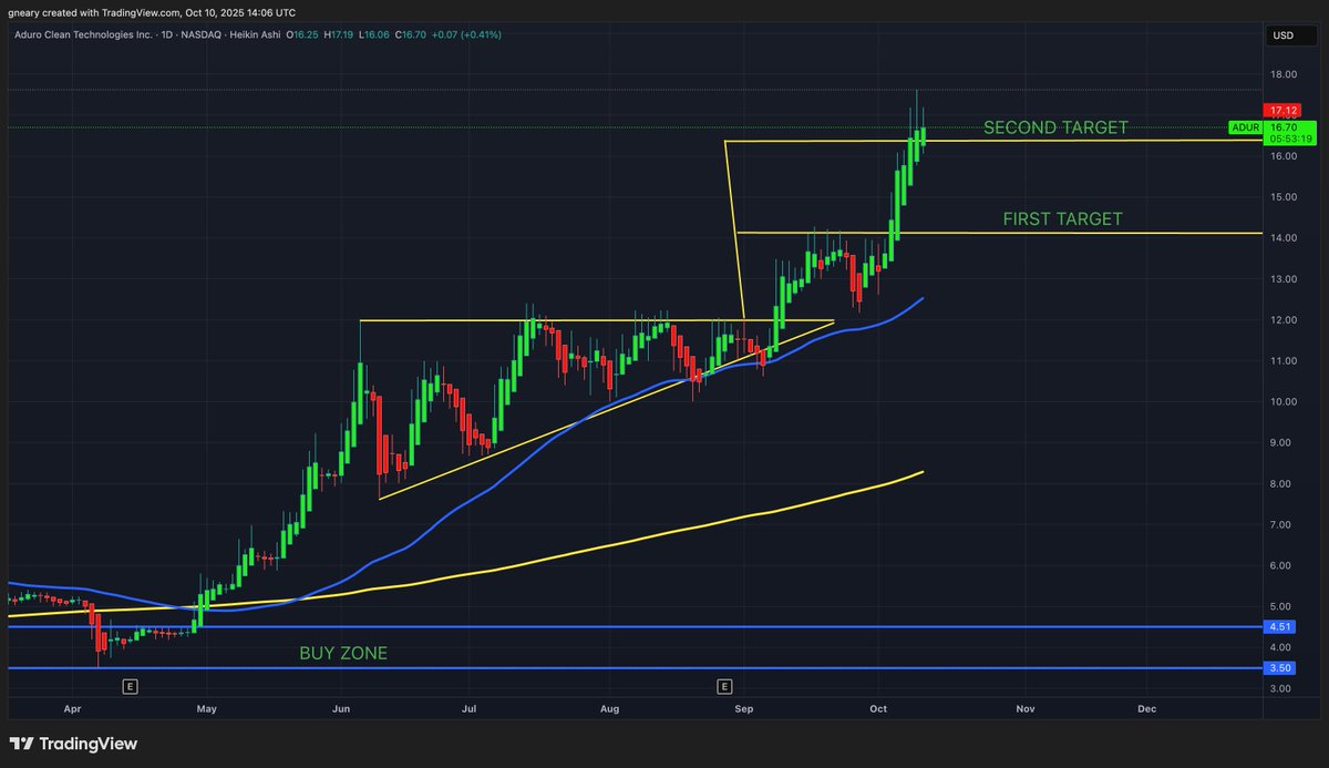 The Long Investor tweet media