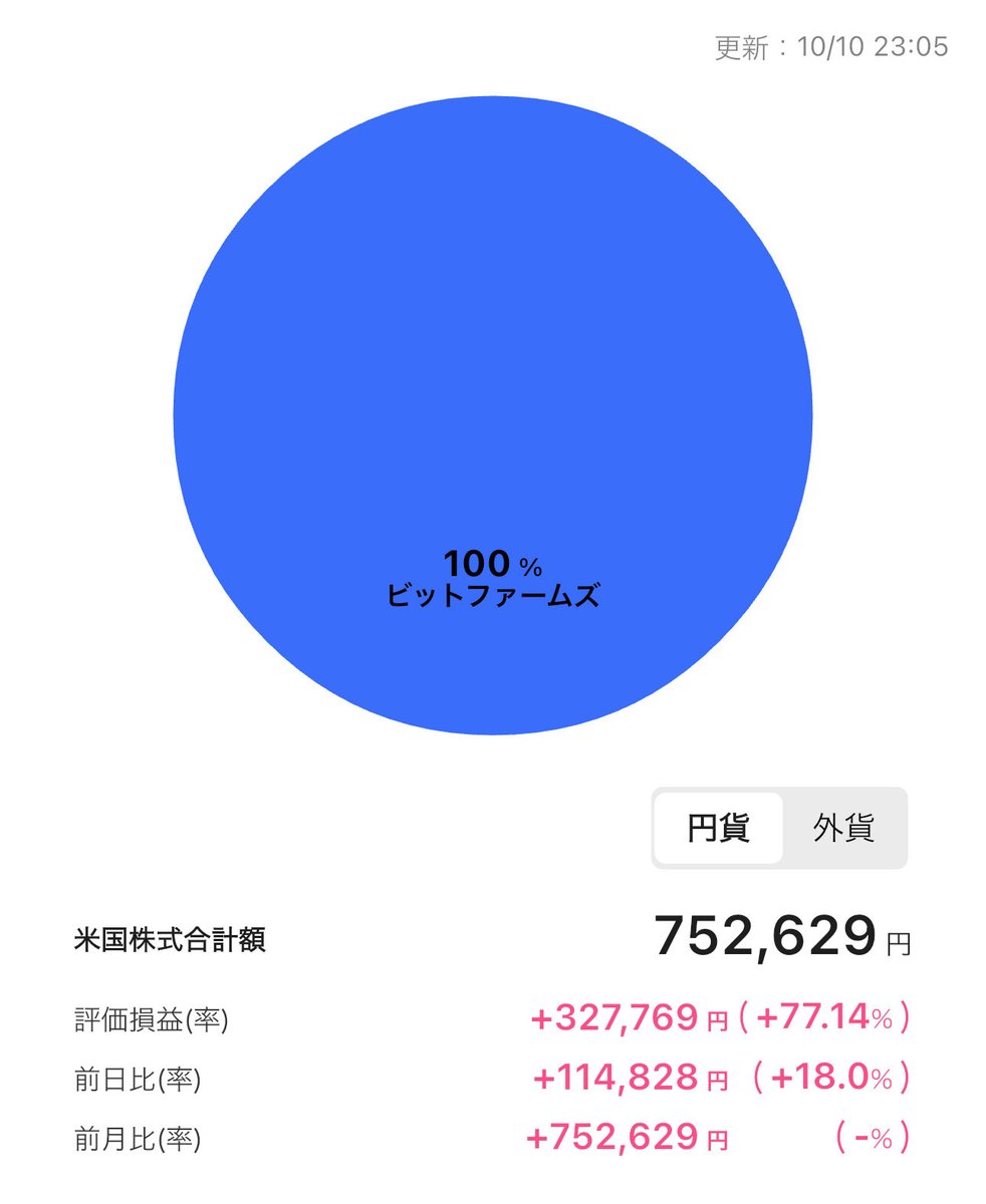 koumuintousika's tweet photo. @shinnisa334841 ほぼ同じタイミングでビットファームズ入れましたが、改めてソルジャーさんの入金力に脱帽です。。 https://t.co/BKJUTjJhNh