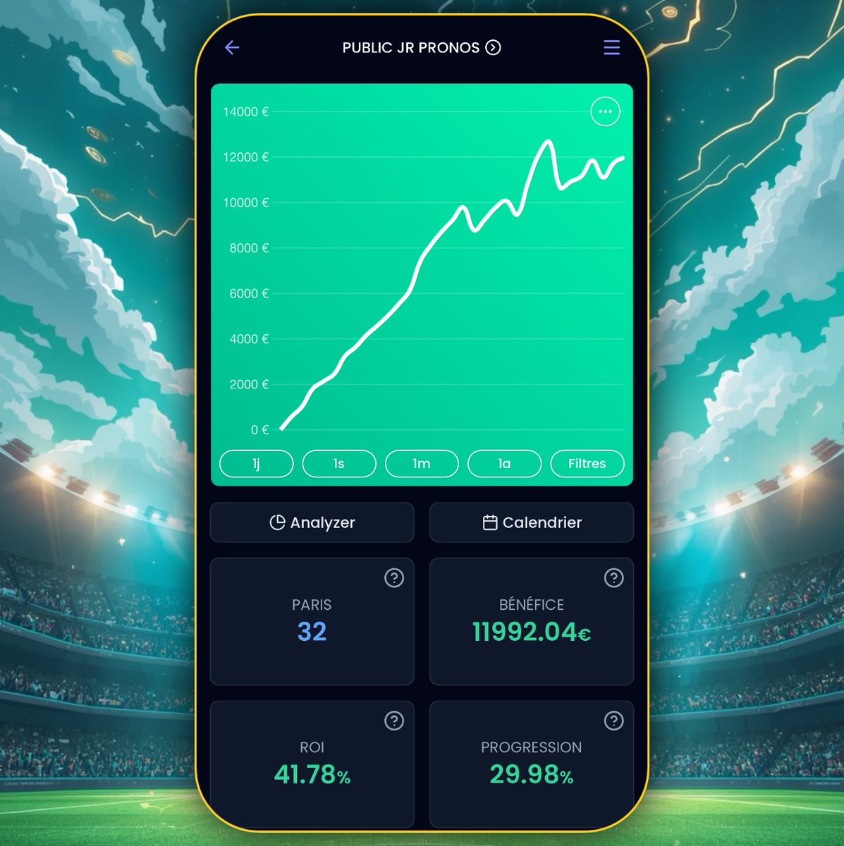 Bilan de la Bankroll 📊

➜ + 𝟭𝟭𝟵𝟵𝟮,𝟬𝟰€ DE BÉNÉFICE 💰

La progression continue jour après jour 🏔️

Tout ça 100 gratuitement les gars, Folløw👤 &amp; profite 🤝🏼🐉 #TeamParieur