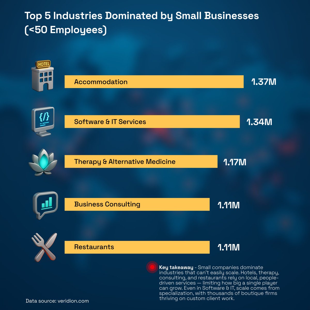 Veridion tweet media