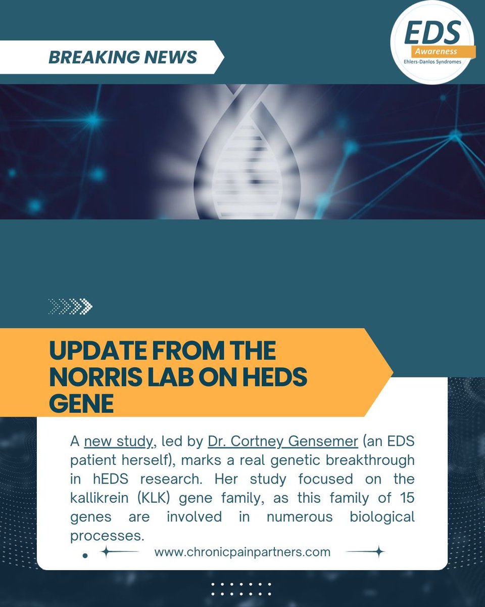 Update On Gene Linked to Hypermobile EDS - the Norris Lab published their final study results in 2025:

buff.ly/y0TmObZ 

#EDS #hEDS #HSD #Hypermobility #Zebras #Research #Doctors #medicine #Genetics #NEISvoid #Science #MedEd