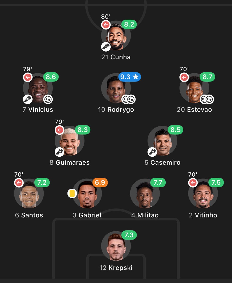 NurseLekan's tweet image. “Where they play, how they play”