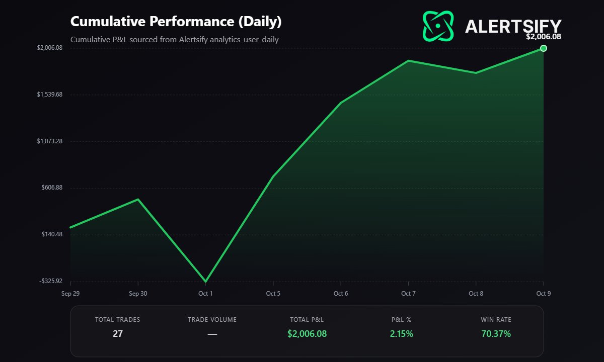Power of <a href="/Alertsify/">Alertsify</a>  + Copy Trading = 🤑🤑🤑🤑

whop.com/alertsify?a=ji…